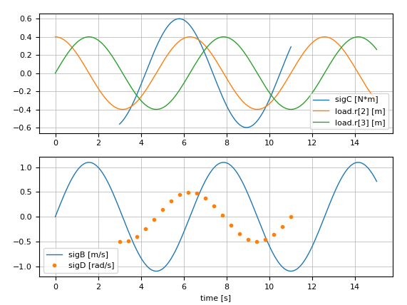 MissingValues