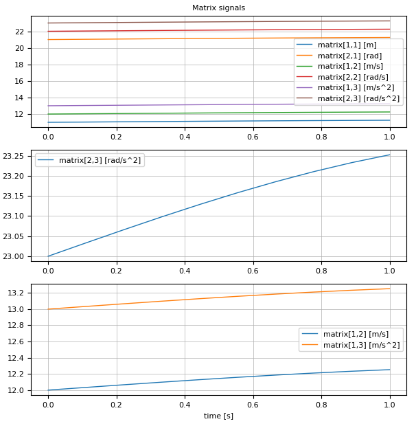 OneMatrixSignalWithMatrixUnits