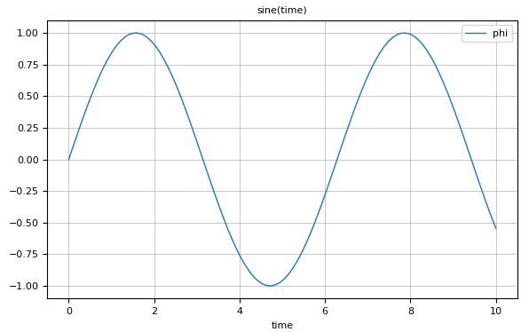 OneScalarSignal