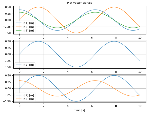 OneVectorSignalWithUnit